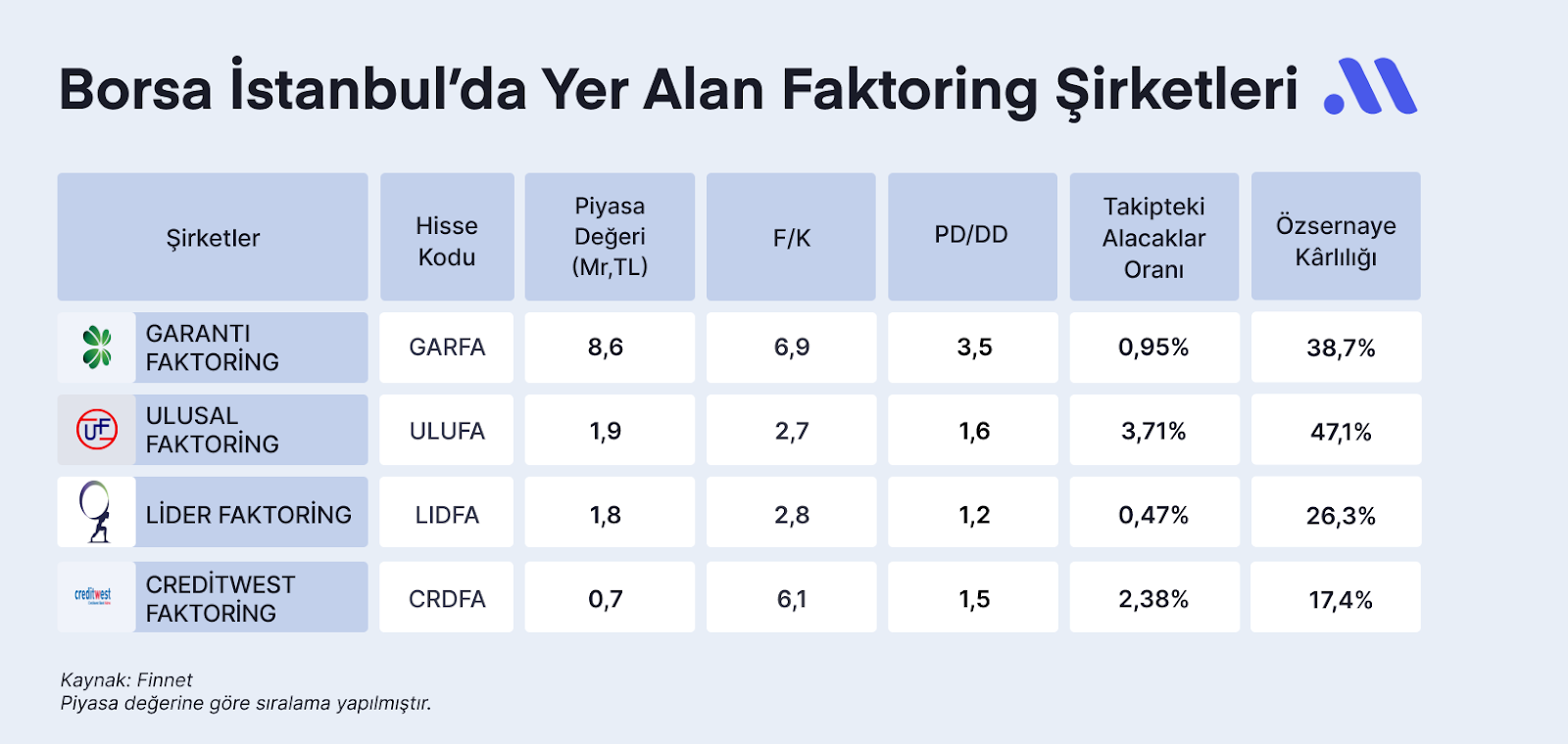 Konkordato İlanları Artıyor! Faktoringler Ön Plana Çıkabilir mi?