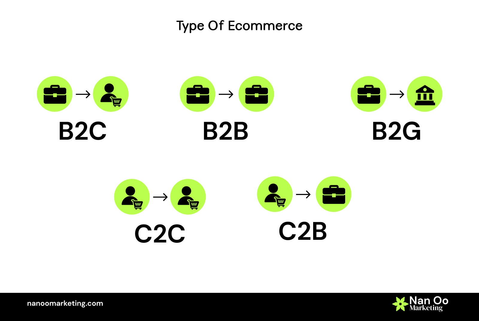 Types of Ecommerce Image