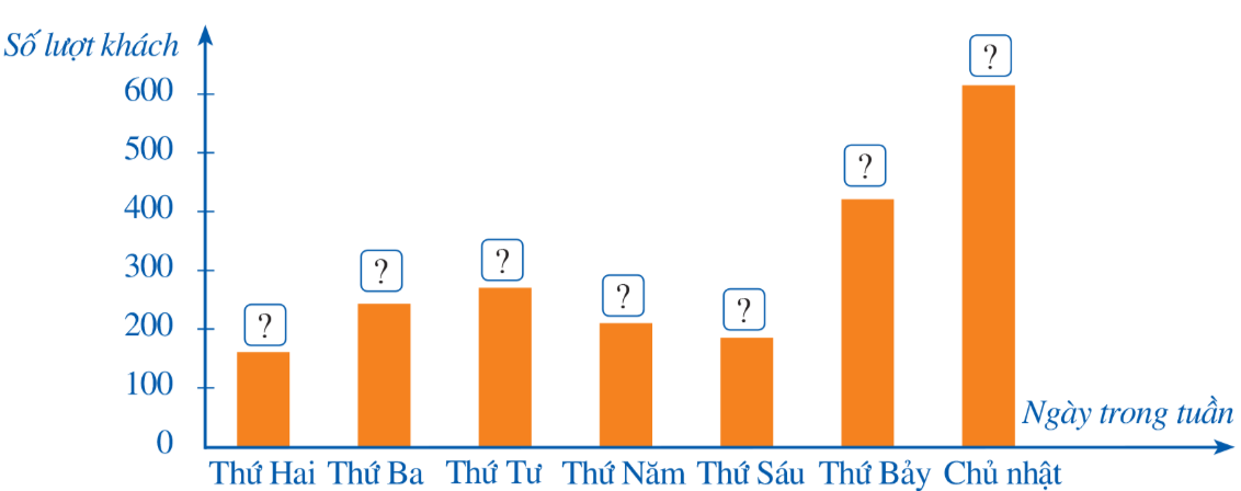 BÀI 2. MÔ TẢ VÀ BIỂU DIỄN DỮ LIỆU TRÊN CÁC BẢNG, BIỂU ĐỒ