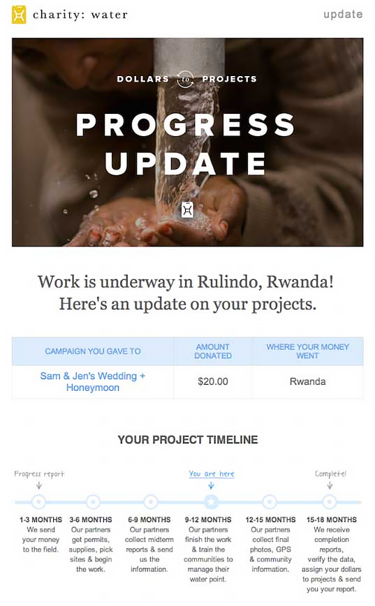Dollars to Projects nonprofit email marketing example