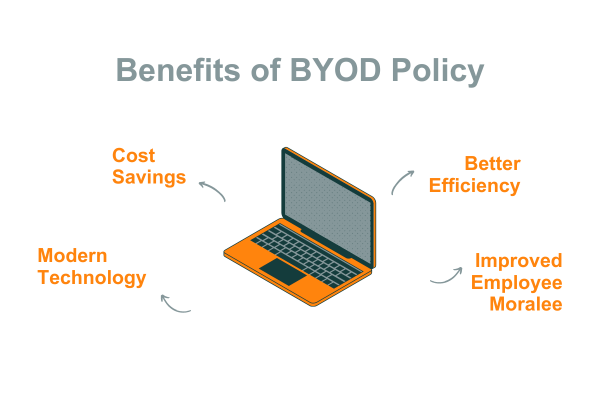 Benefits of BYOD Policy Image