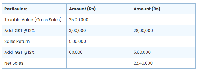 Understanding Taxation on E-Commerce Transactions under Income Tax and GST (with Practical Examples)