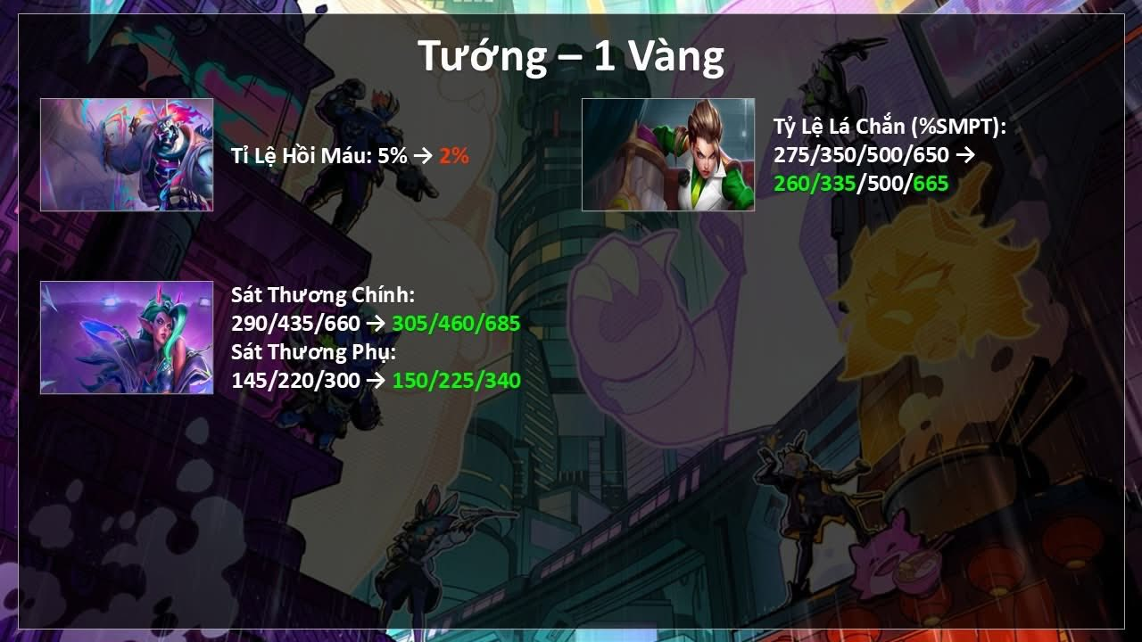 Đấu Trường Chân Lý: Thông Tin Sớm Phiên Bản 14.7 - Cân Bằng Meta CKTG
