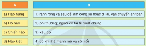 ÔN TẬP VÀ TỰ ĐÁNH GIÁ CUỐI HỌC KÌ IINỘI DUNG ÔN TẬPĐỌC HIỂU VĂN BẢNCâu 1: Thống kê tên các thể loại hoặc kiểu văn bản và tên văn bản cụ thể đã học trong sách Ngữ văn 8, tập hai, dẫn ra một số ví dụ.Đáp án chuẩn:Truyện:Lão HạcTrong mắt trẻNgười thầy đầu tiênThơ Đường luậtMời trầuVịnh khoa thi HươngXa ngắm thác núi LưCảnh khuyaTruyện lịch sử và tiểu thuyếtQuang Trung đại phá quân ThanhĐánh nhau với cối xay gióBên bờ Thiên MạcNghị luận văn họcVẻ đẹp của bài thơ Cảnh khuyaChiều sâu của truyện Lão HạcNắng mới, áo đỏ và nét cười đen nhánhVăn bản thông tinLá cờ thêu sáu chữ vàng - tác phẩm không bao giờ cũ dành cho thiếu nhiBộ phim Người cha và con gáiCuốn sách Chìa khóa vũ trụ của Gioóc-giơCâu 2: Nêu nội dung chính của các văn bản truyện đã học trong Bài 6; từ đó, nhận xét và phân tích ý nghĩa nhân văn được thể hiện trong các văn bản này.Đáp án chuẩn:Tên văn bảnNội dung chínhÝ nghĩa nhân vănLão HạcTác phẩm phản ánh hiện thực số phận của người nông dân trước CM tháng Tám qua tình cảnh của lão Hạc và thể hiện tấm lòng của nhà văn trước số phận đáng thương của một con người.Văn bản thể hiện phẩm giá của người nông dân không bị hoen ố cho dù phải sống trong hoàn cảnh khốn cùng.Trong mắt trẻCâu chuyện  Trong mắt trẻ