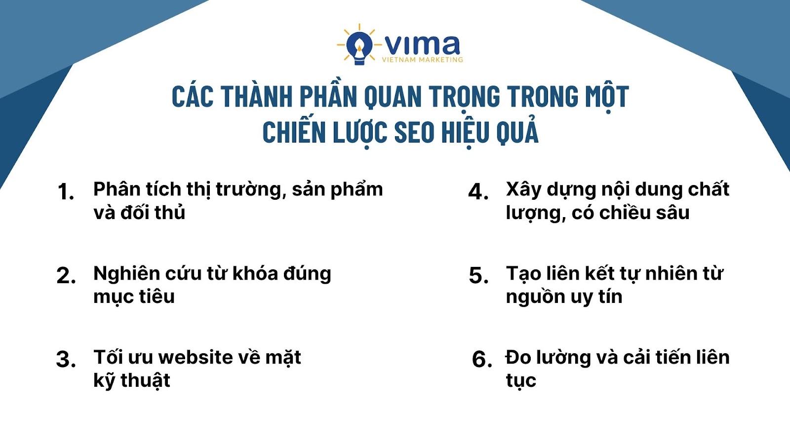 Chiến Lược SEO Thành Công: Hành Trình Đưa Website Chạm Top Tìm Kiếm Google