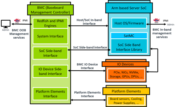 A diagram of a computer

Description automatically generated