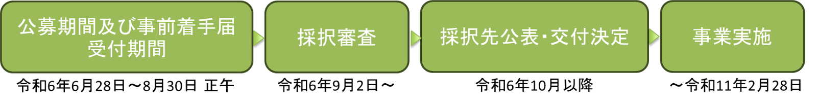 ダイアグラム が含まれている画像

自動的に生成された説明