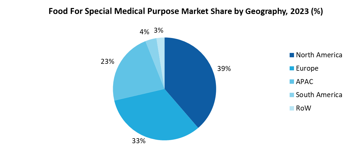 Food For Special Medical Purpose Market