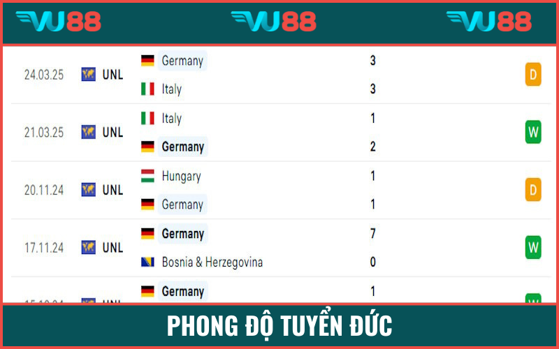 Chuỗi bất bại rất dài của đoàn quân HLV trẻ Nagelsmann