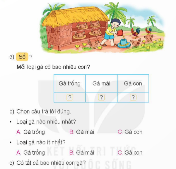 BÀI 64 THU THẬP, PHÂN LOẠI, KIỂM ĐẾM SỐ LIỆUI.HOẠT ĐỘNG 