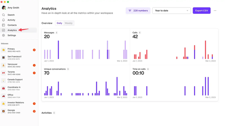 OpenPhone dashboard