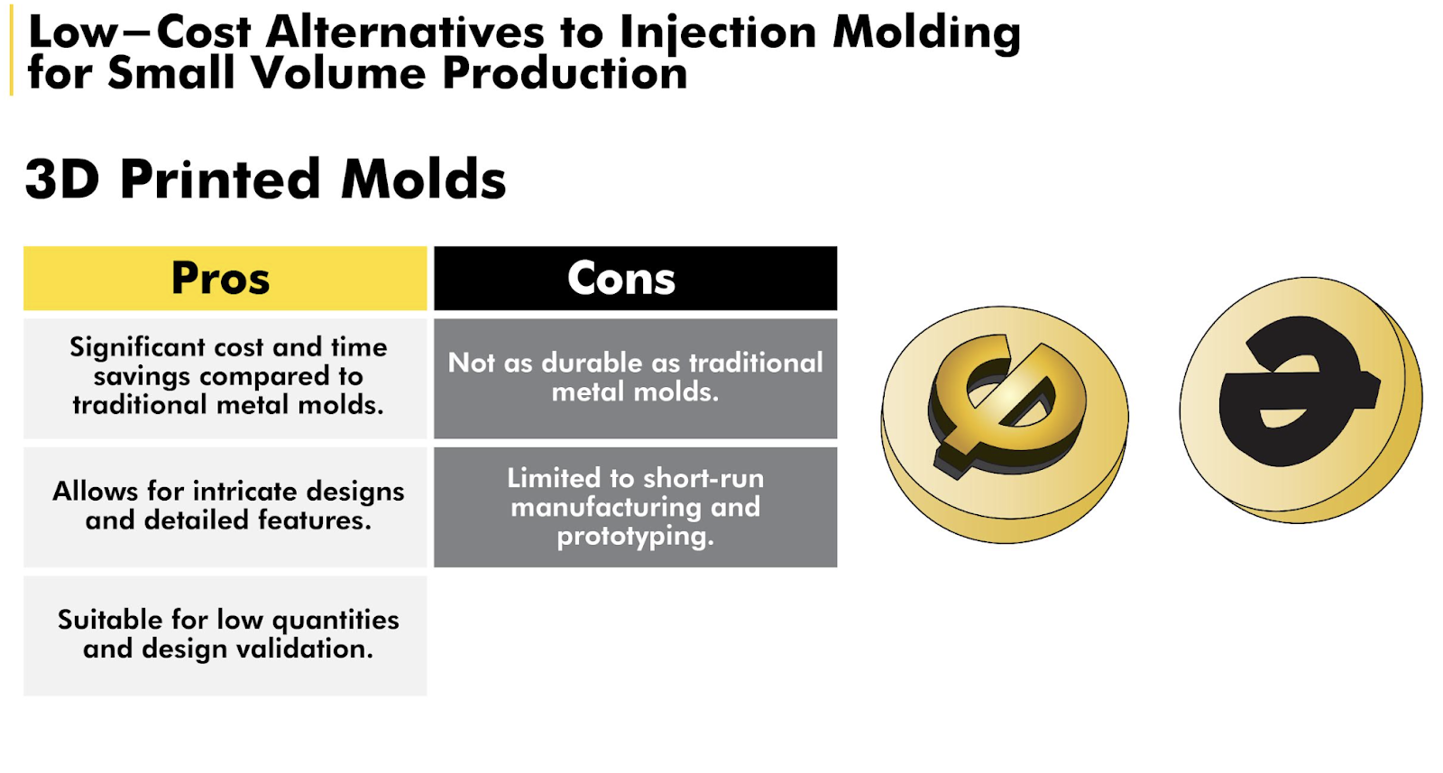 Pros and Cons of 3D Printed Molds