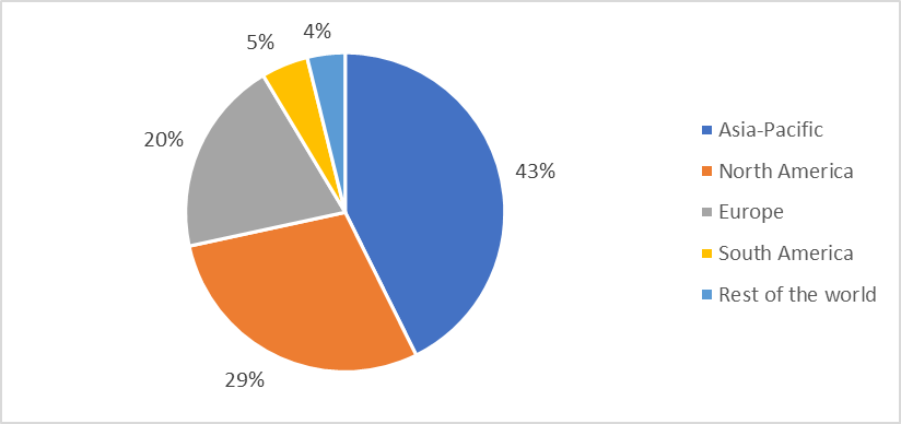 Advanced Polymer Matrix Composites Market