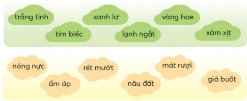 BÀI 3: DÀN NHẠC MÙA HÈKHỞI ĐỘNGCâu hỏi: Đố bạn về các mùa:Mùa gì cho là xanh câyCho bé thêm tuổi má hây hây hồng?(Là mùa gì?)Mùa gì bé đón trăng rằmRước đèn phá cỗ chị Hằng cùng vui?                                            (Là mùa gì?)Giải nhanh: Mùa xuân, mùa thuKHÁM PHÁ VÀ LUYỆN TẬPCâu 1: Đọc:a. Ai mở màn cho khúc ca mùa hạ?b. Gọi tên những người bạn trong dàn nhạc mùa hè.c. Hình ảnh nào trong khổ thơ cuối báo hiệu mùa hè đến?d. Em thích người bạn nào nhất trong dàn nhạc mùa hè? Vì sao?Trả lời: a. Mở màn cho khúc ca mùa hạ là tiếng ve.b. Những người bạn trong dàn nhạc mùa hè là: ve sầu, chim tu hú, chim cúc cu, sáo sậu, cào cào.c. Hình ảnh hoa phượng đỏ trong khổ thơ cuối báo hiệu mùa hè đến.d. Em thích chim cúc cu nhất trong dàn nhạc mùa hè. Vì tiếng chim cúc cu cung trầm, cung bổng, tạo cảm giác nhịp điệu cho dàn nhạc mùa hè.Cùng sáng tạo: Sắc màu mùa hạ Tìm từ ngữ chỉ màu sắc của bầu trời, cây cối khi mùa hè đến.Giải nhanh: Trong xanh, xanh mướt.Câu 2: Viết: Giải nhanh: Học sinh tự viết Câu 3: Thực hiện các yêu cầu dưới đây:a. Chọn từ ngữ không cùng nhóm:b. Tìm từ ngữ chỉ đặc điểm trong 2 khổ thơ sau:Giọt nắng của mùa thu                               Giọt nắng của mùa đôngTrong veo màu ngọc bích                           Say sưa ngủ ngoài đồngNắng tan vào bông cúc                               Cho cây bắp cải nhỏLàm vàng cả mùa thu.                                 Mở mắt tròn bâng khuâng.Vương Triều HảiTrả lời: a. - Nhóm: trắng tinh, tím biếc, xanh lơ, vàng hoe, xám xịt.          Từ ngữ không cùng nhóm là: lạnh ngắt.        - Nhóm: nóng rực, ấm áp, rét mướt, mát rượi, giá buốt.          Từ ngữ không cùng nhóm là: nâu đất.b. Từ ngữ chỉ đặc điểm là: ngọc bích, trong veo, vàng, tròn.Câu 4: Ngắt đoạn văn sau thành 5 câu rồi viết lại cho đúng chính tả.Mùa mưa và mùa khô ở Sài Gòn khá rõ rệt mùa mưa kéo dài từ tháng 5 đến tháng 11 những tháng còn lại là mùa khô mùa mưa trời mát mẻ mùa khô nắng vàng rực rỡ suốt cả ngày.Cẩm TúGiải nhanh:Mùa mưa và mùa khô ở Sài Gòn khá rõ rệt. Mùa mưa kéo dài từ tháng 5 đến tháng 11. Những tháng còn lại là mùa khô. Mùa mưa trời mát mẻ. Mùa khô nắng vàng rực rỡ suốt cả ngày.VẬN DỤNG