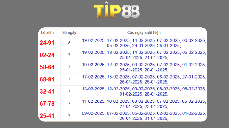 Dự đoán kết quả xsmb phương pháp chuỗi loto ngày 05/04/2025