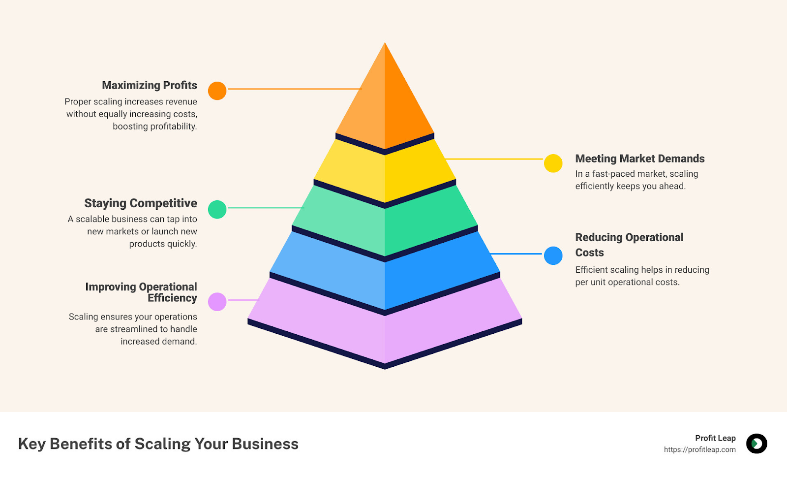 Key Benefits of scaling your business