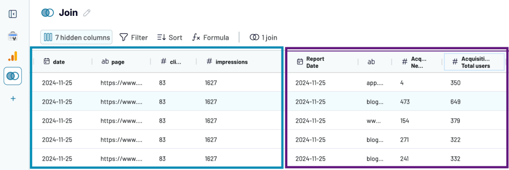 Data from Google Search Console (on the left) was joined with data from Google Analytics 4 (on the right)