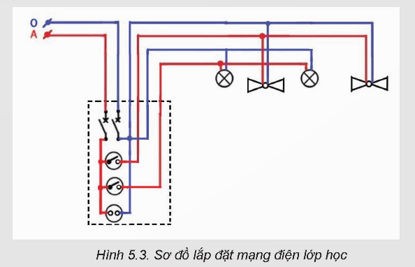 BÀI 5. TÍNH TOÁN CHI PHÍ MẠNG ĐIỆN TRONG NHÀ