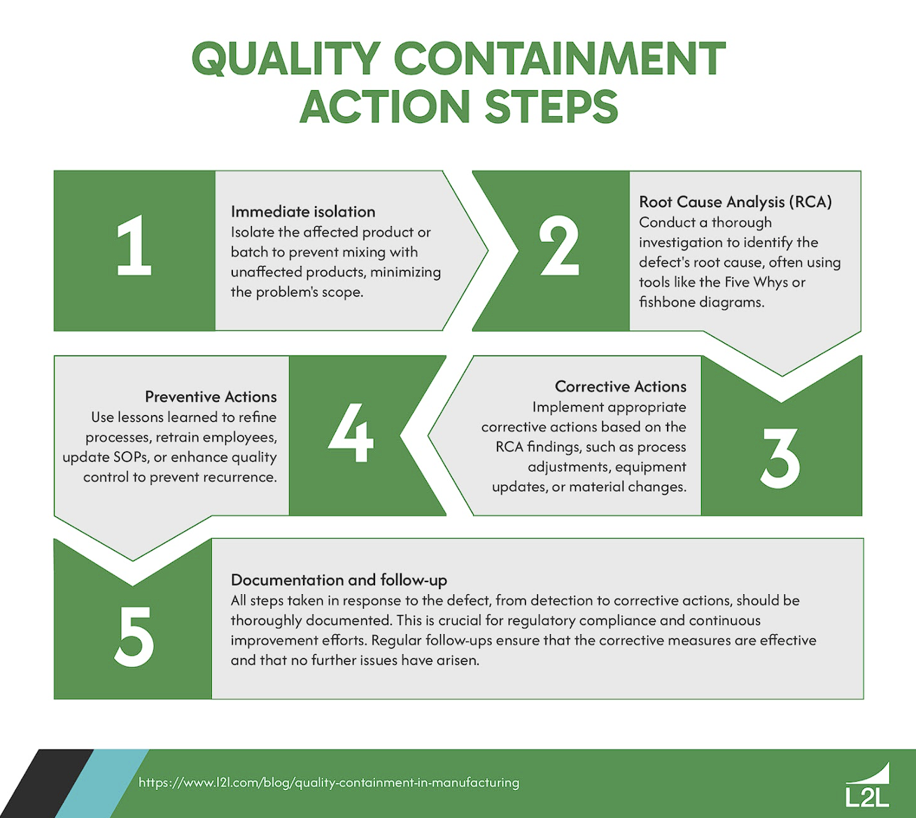 Quality Containment in Manufacturing: How to Ensure Product Integrity Featured Image