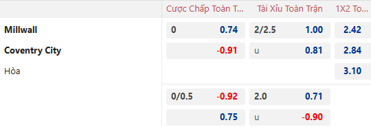 Dự đoán tỷ lệ bóng đá, soi kèo Millwall vs Coventry City