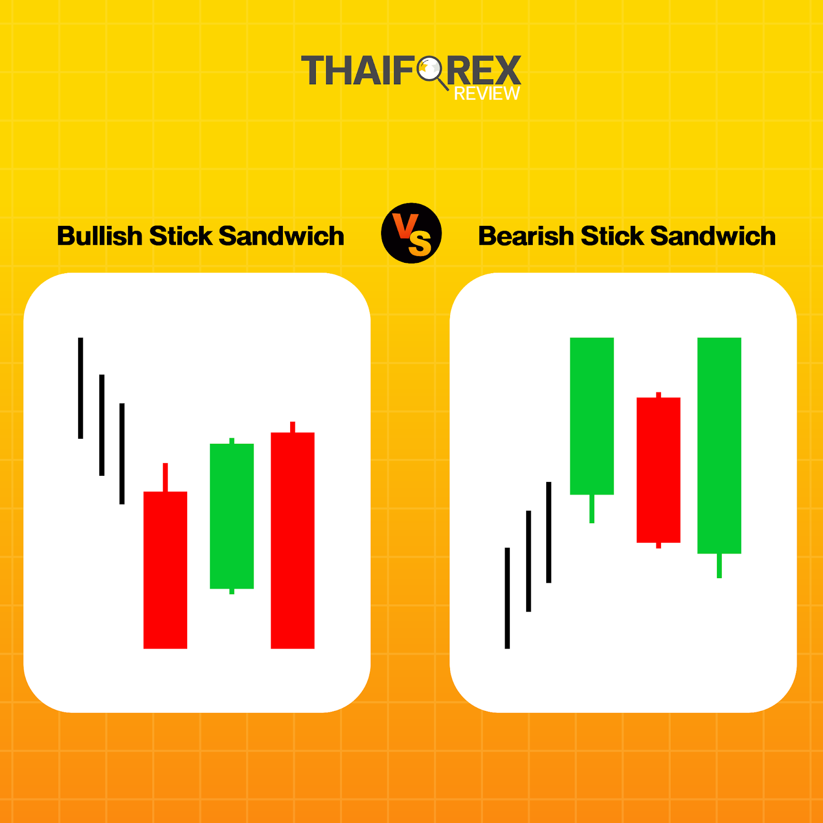 แท่งเทียน Bullish Stick Sandwich กับ Bearish Stick Sandwich