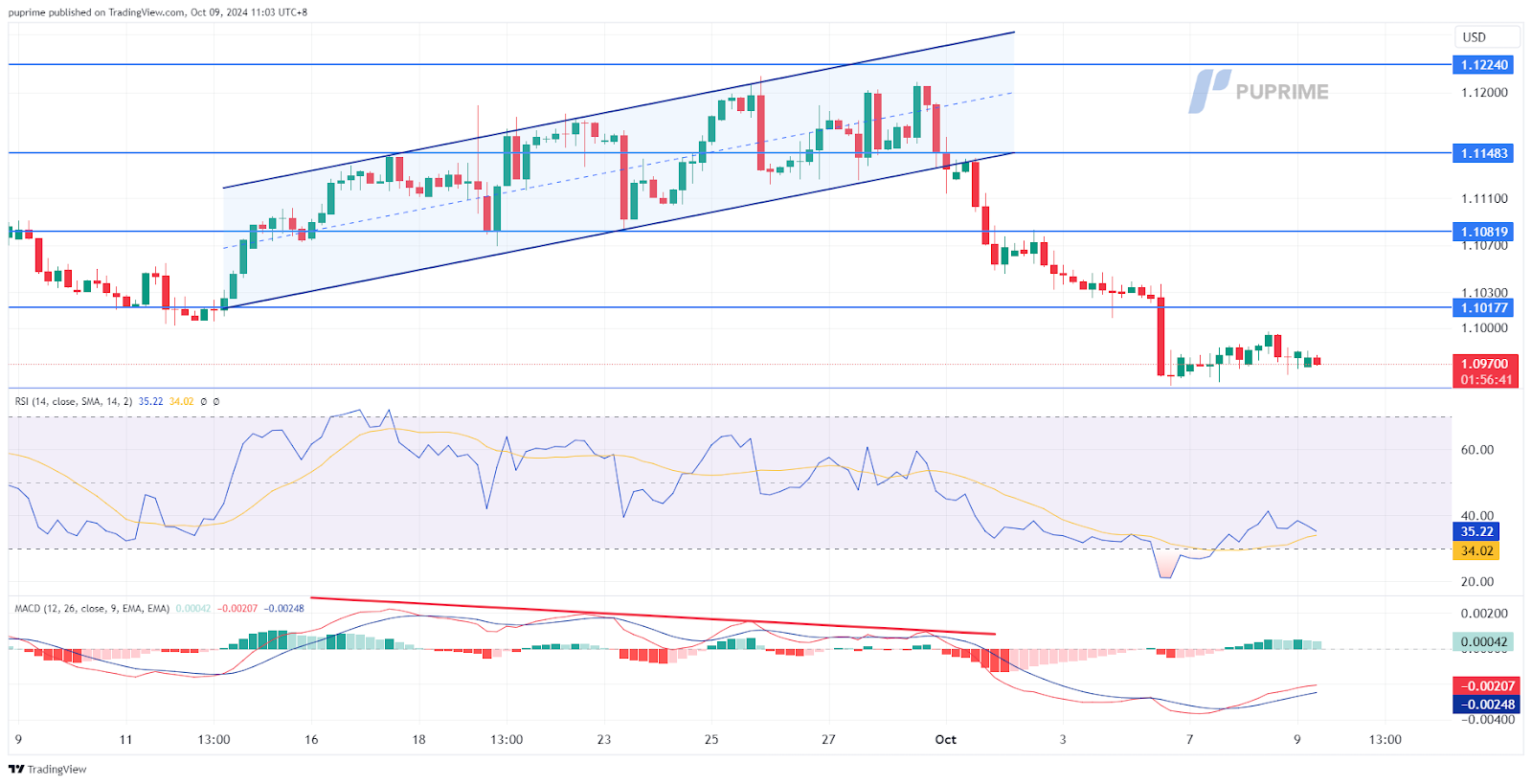 091024 EUR/USD