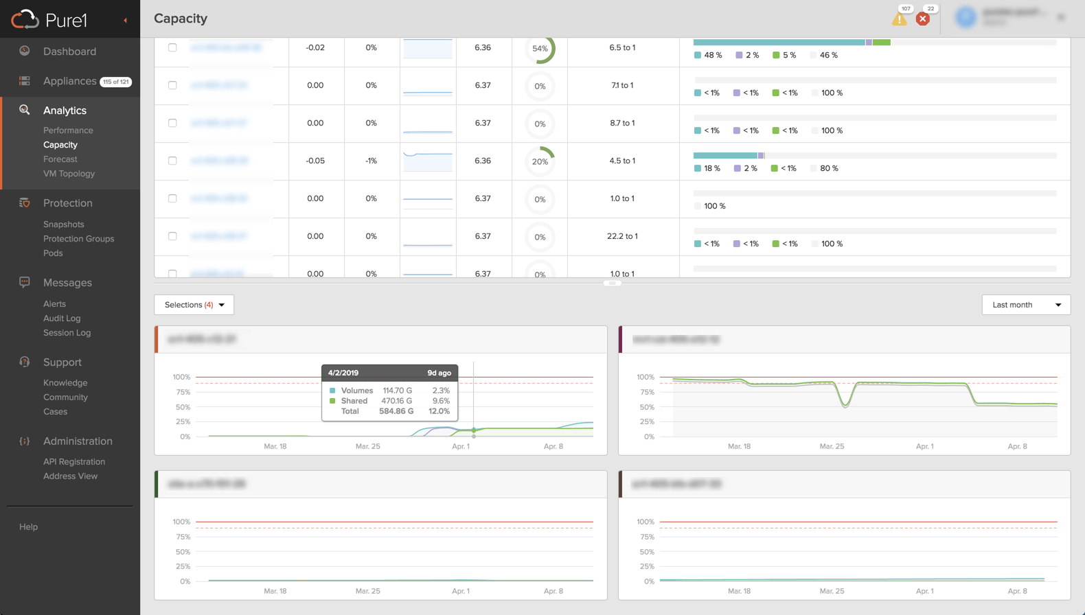 Pure1 Capacity Page