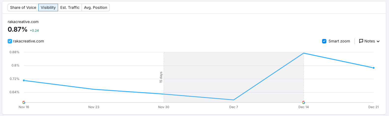 december 2022 helpful content update Raka