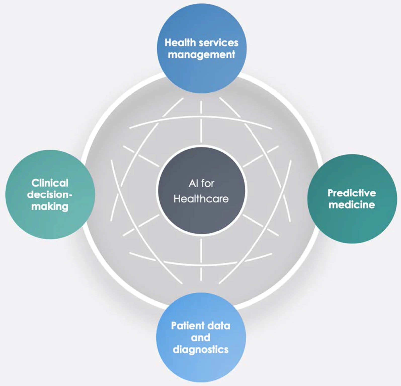 The Emergence of AI in Genomics