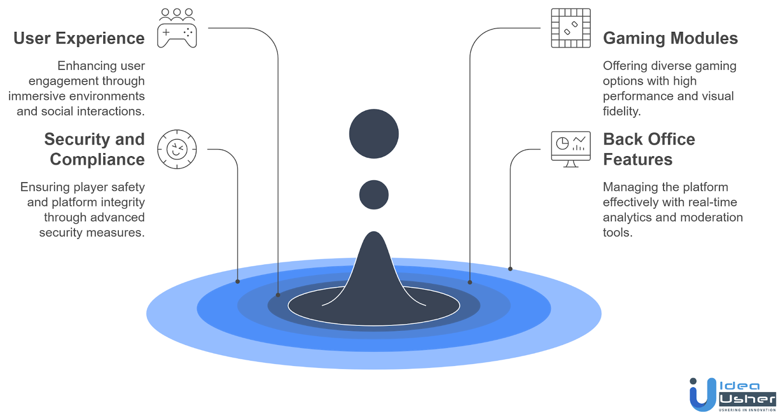 VR casino app features