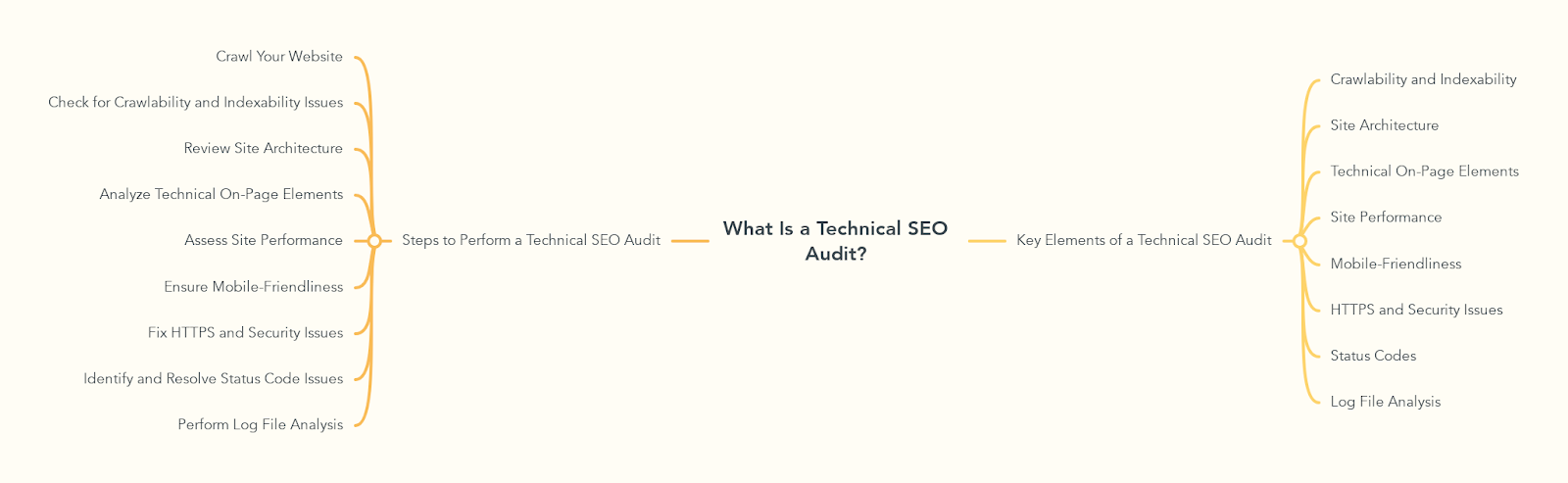 What Is a Technical SEO Audit?