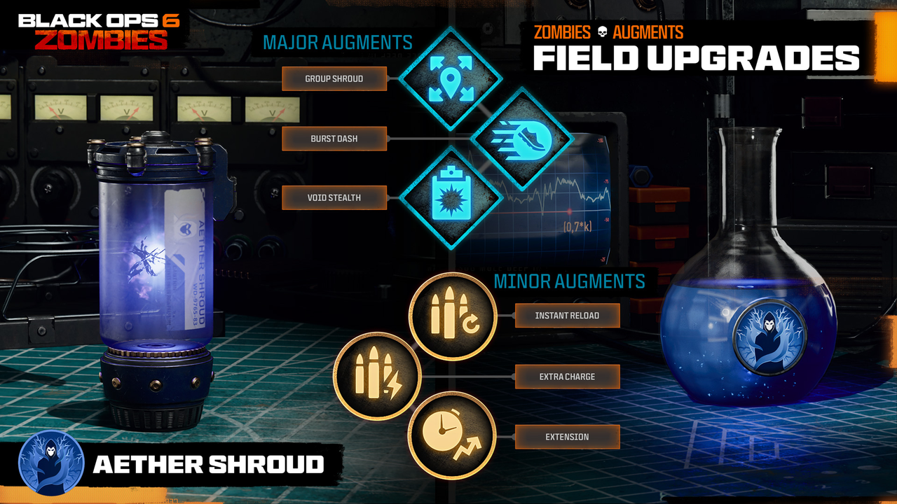 Aether Shroud (Field upgrades)