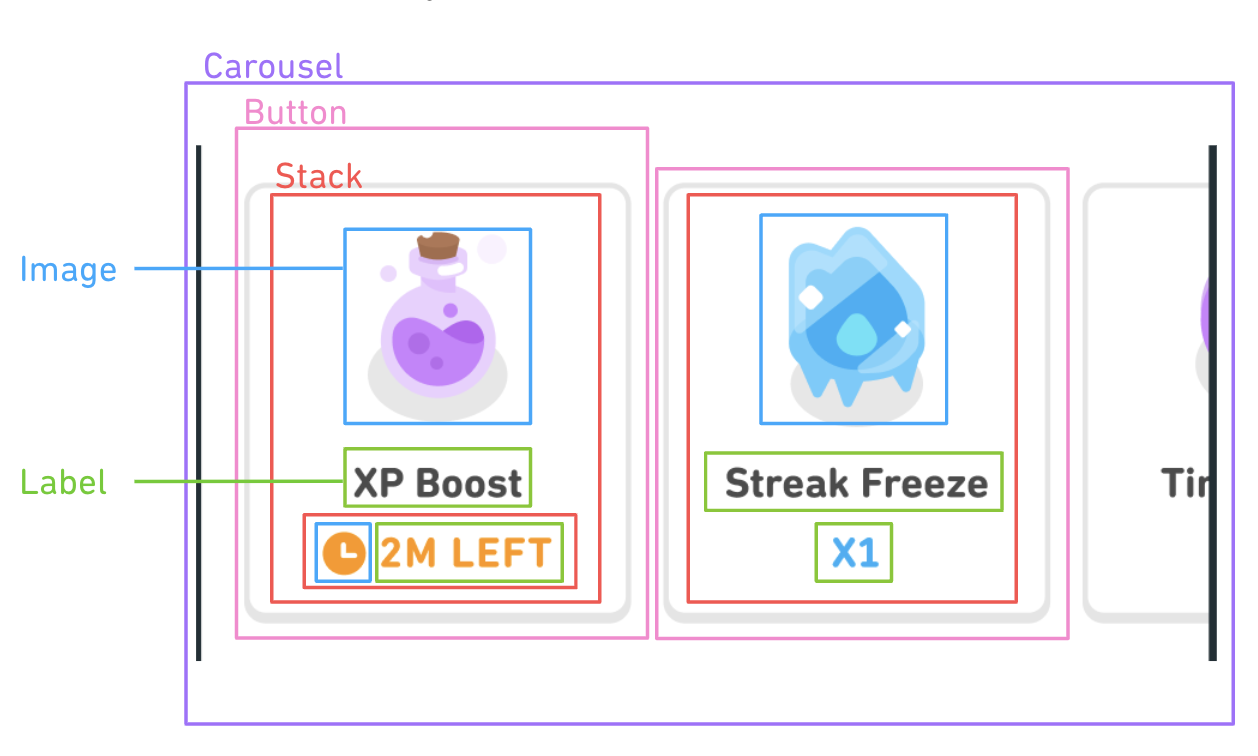 A breakdown of the carousel with each different type of component labeled.