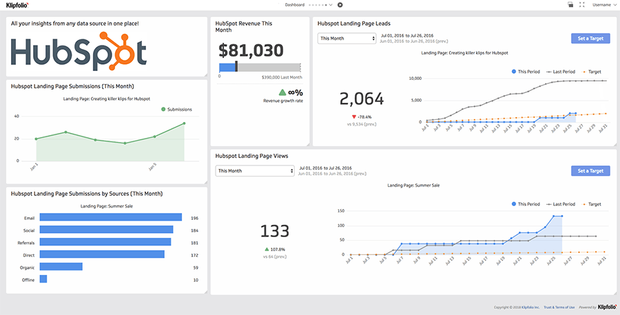 HubSpot - marketing tool for small businesses