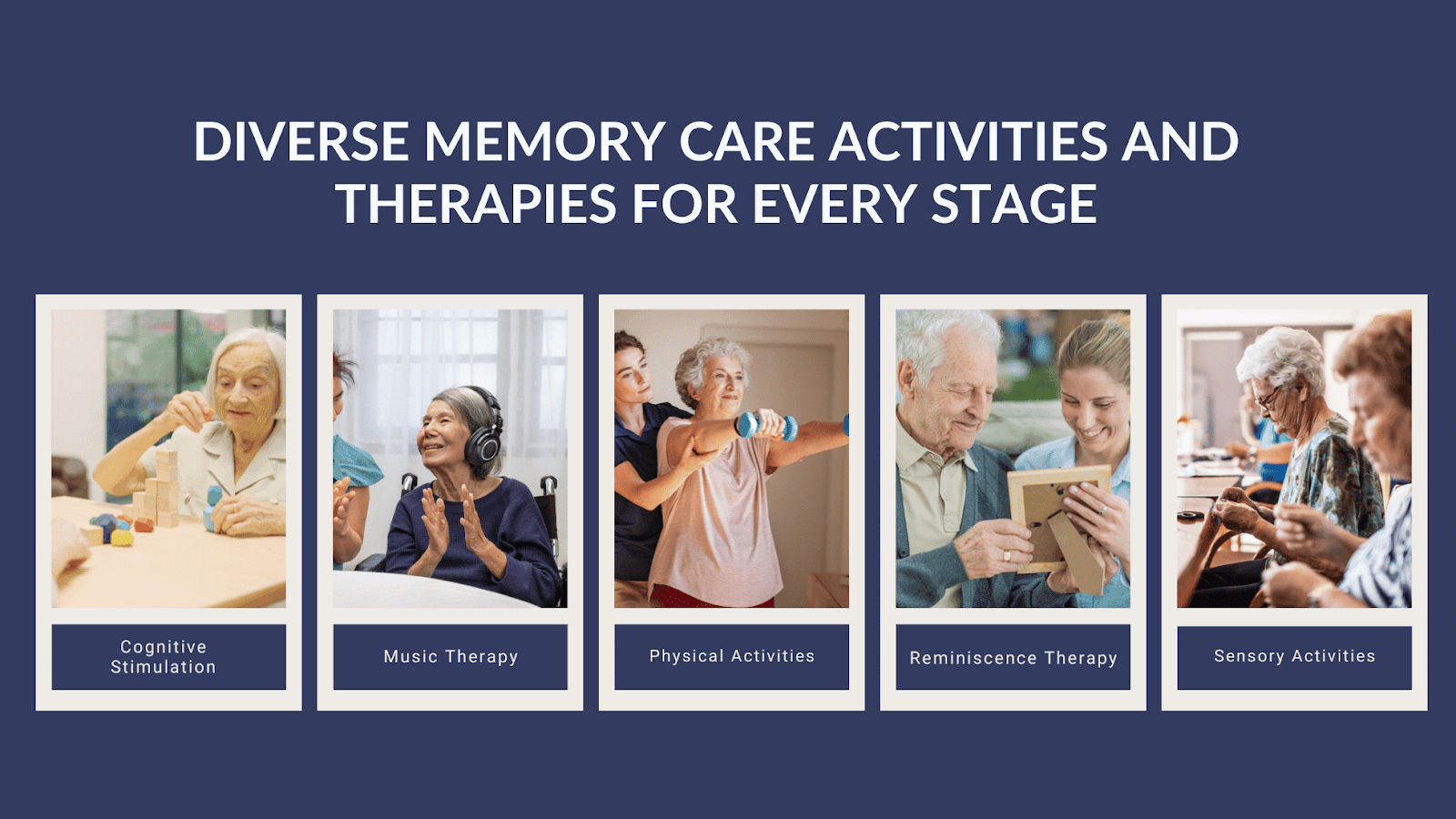 This is an infographic depicting diverse memory care activities and therapies for every stage