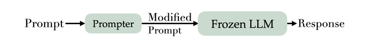 align-pro-cost-effective-llm-alignment-alternative-to-rlhf