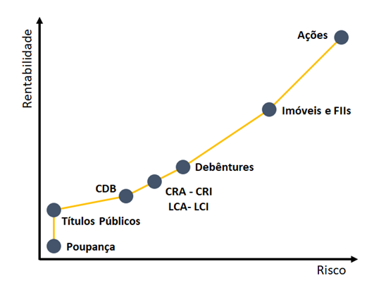 Gráfico, Gráfico de linhas

Descrição gerada automaticamente