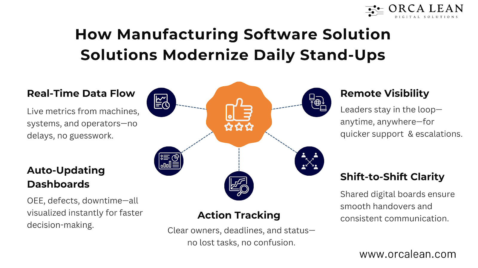 benefits of manufacturing software
