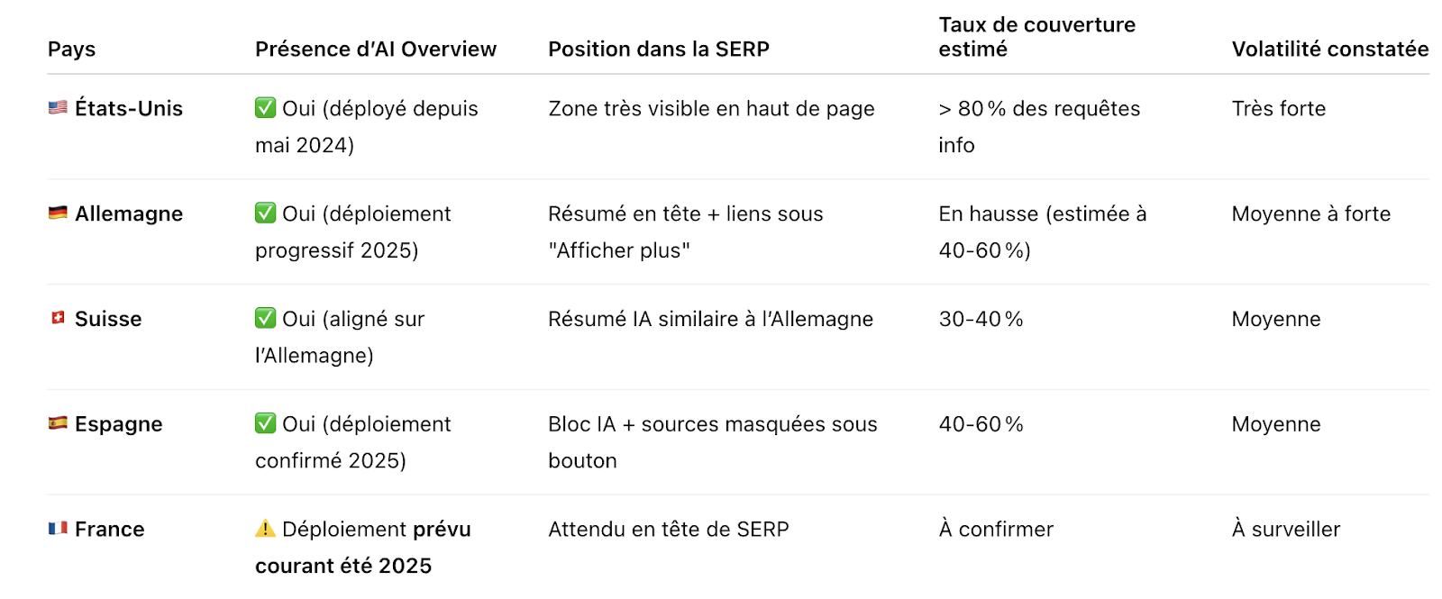 ai-overview-google-usage-monde