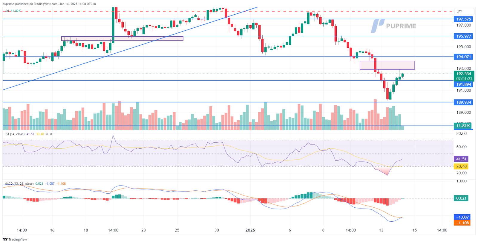 gbp/jpy 14012025