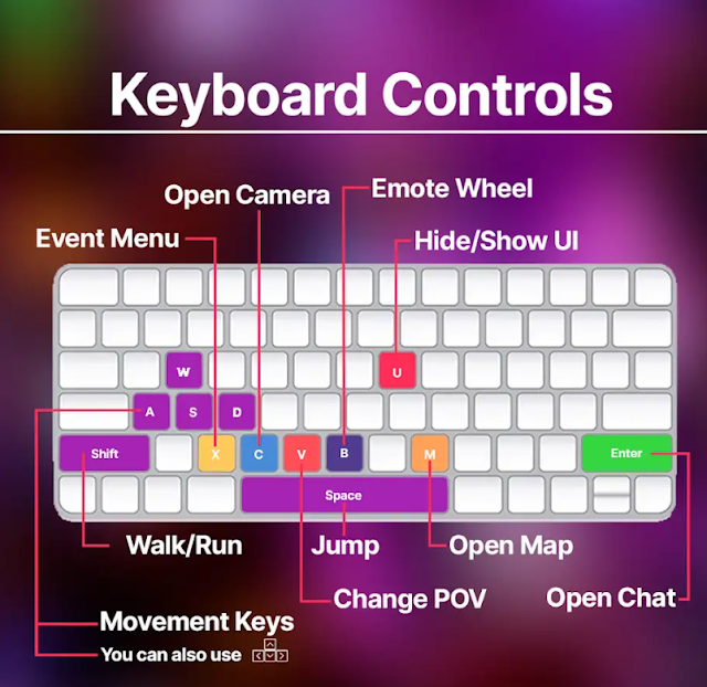 How to Play Decentraland