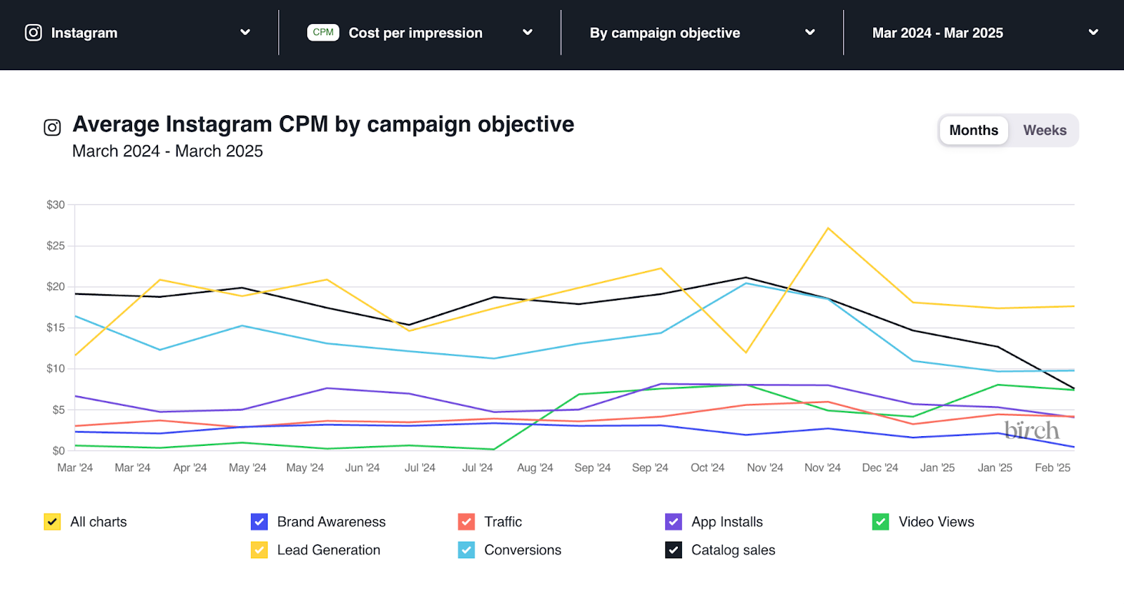 Instagram Ads 101: A Step-by-Step Guide to Running Ads That Work