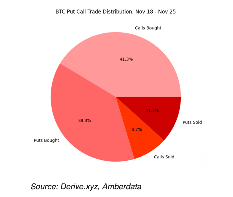 Bitcoin's $100K Breakout Delayed: What’s Driving The Current Dip? = The Bit Journal