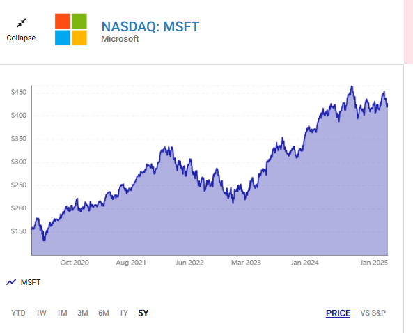 3. Microsoft