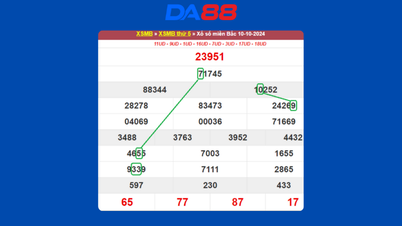 Dự đoán kết quả xsmb lô bạch thủ hôm nay 11/10/2024