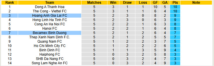 Bảng xếp hạng V League 2024