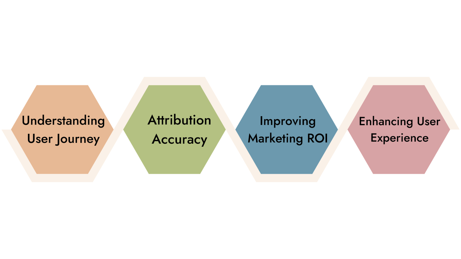 Why is it Important to Track Initial Traffic Sources?