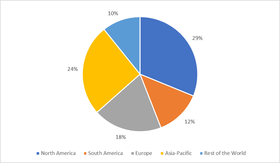 Specialty Drug Distribution Market