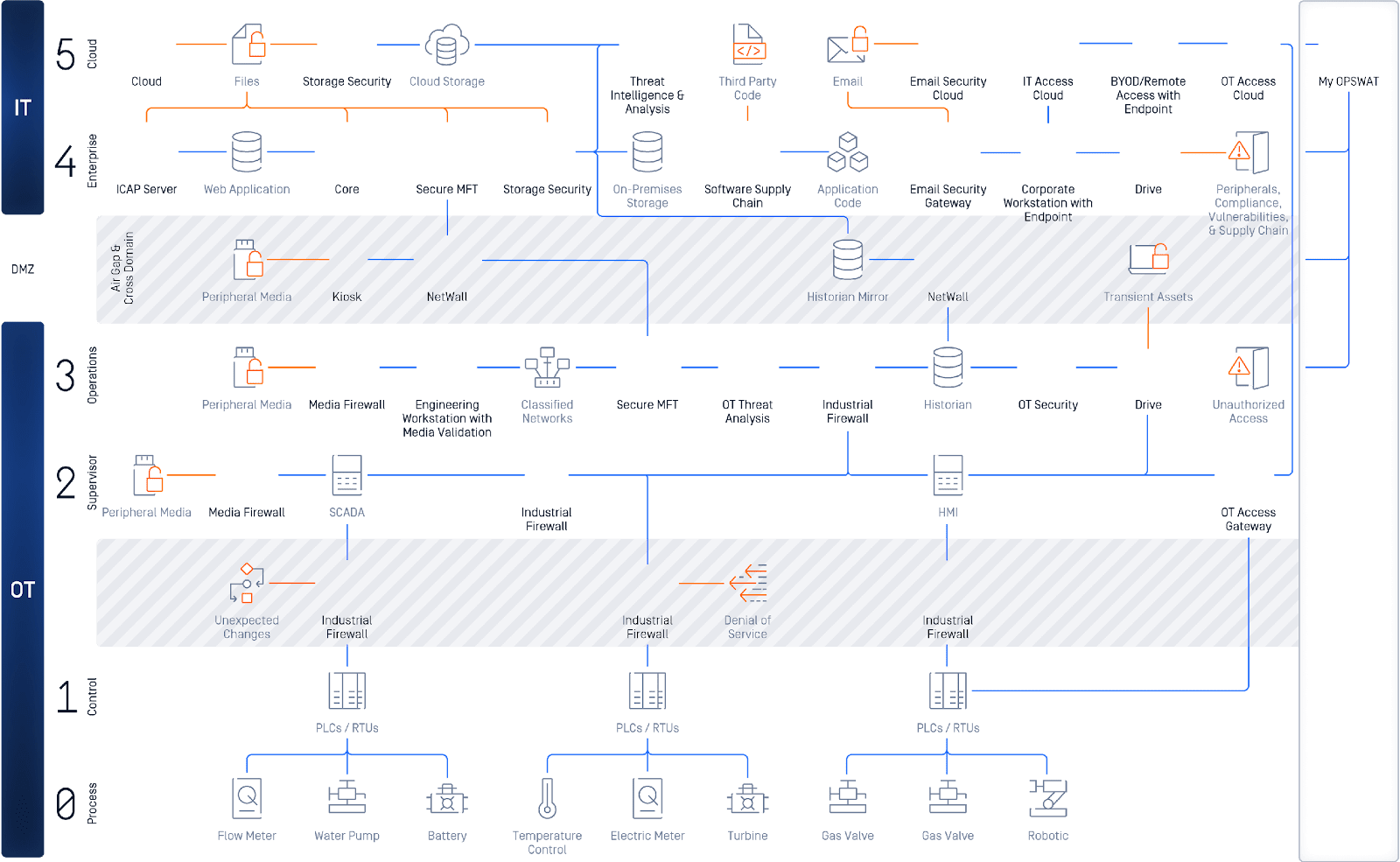 A diagram of a computer

Description automatically generated