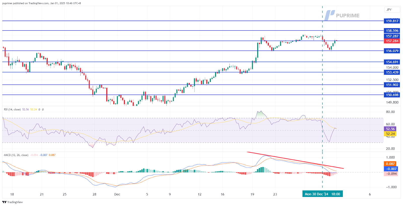 usd/jpy 01012025